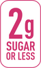 Sugar Info