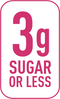Sugar Info